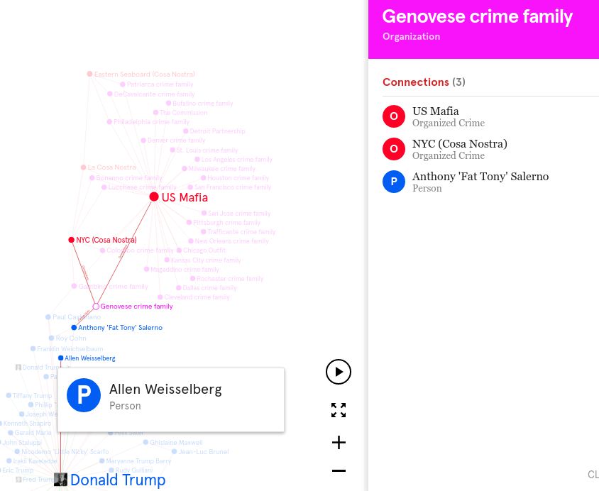 A graph connecting various very important predators.